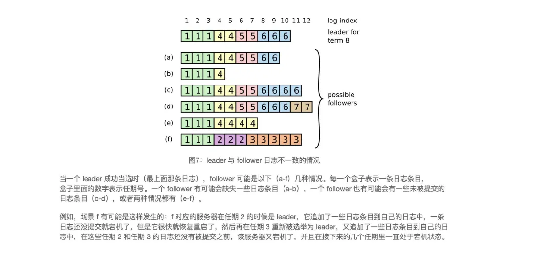 错误提交